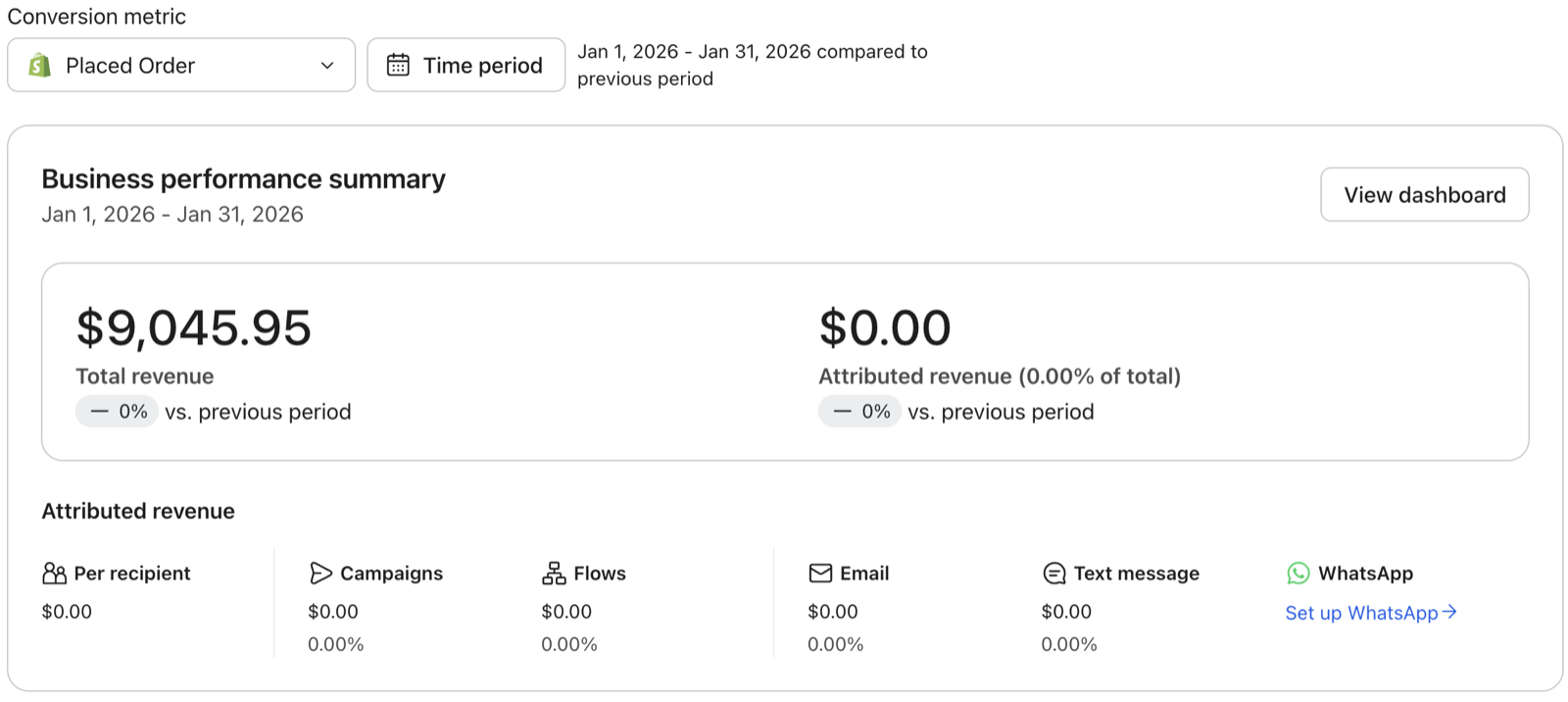 Bester Caviar Klaviyo dashboard for January 2026 showing $0.00 attributed revenue